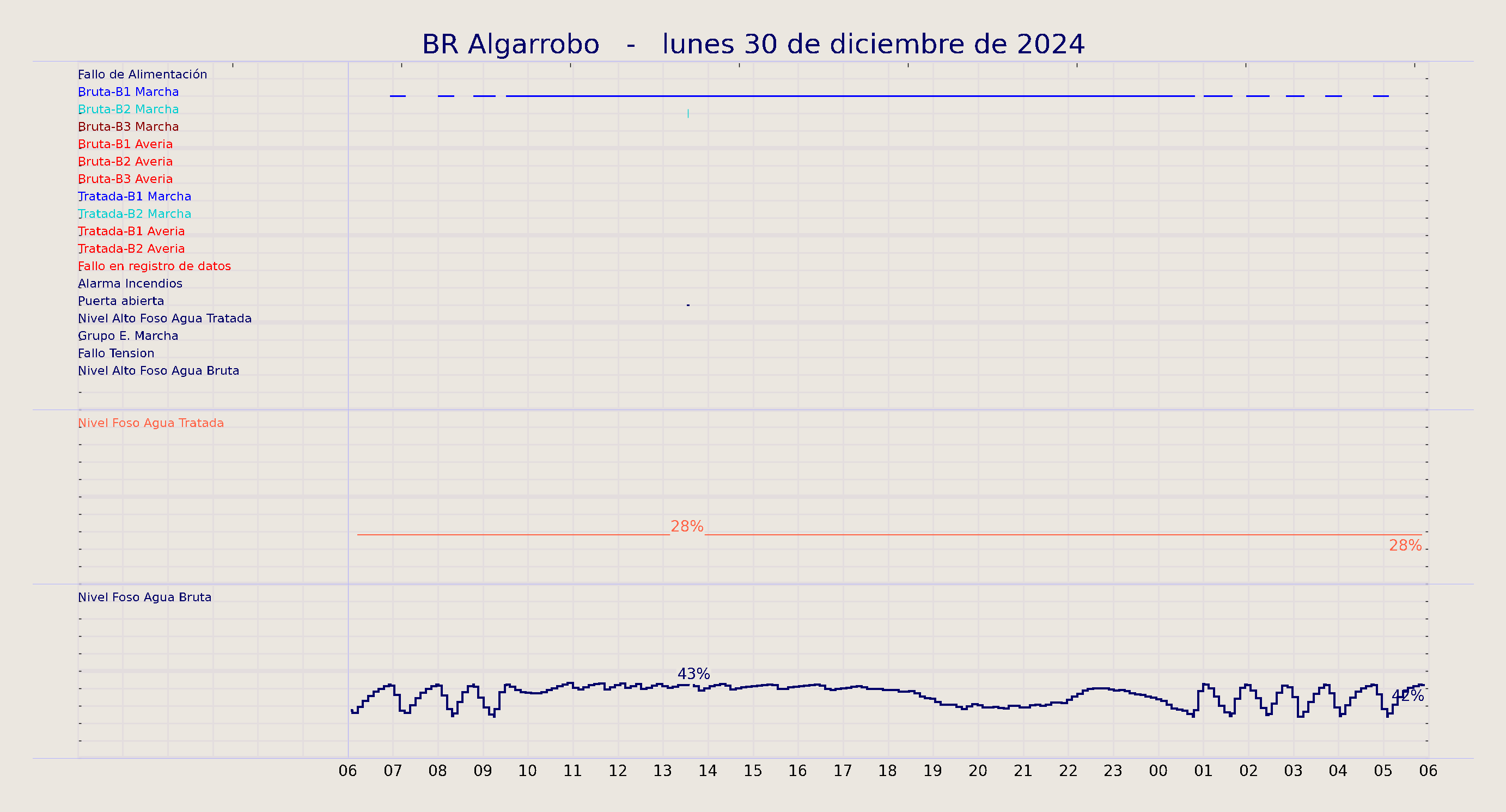 ../../imagenes/vid/2024/BR Algarrobo/2024-12-30 BR Algarrobo.png